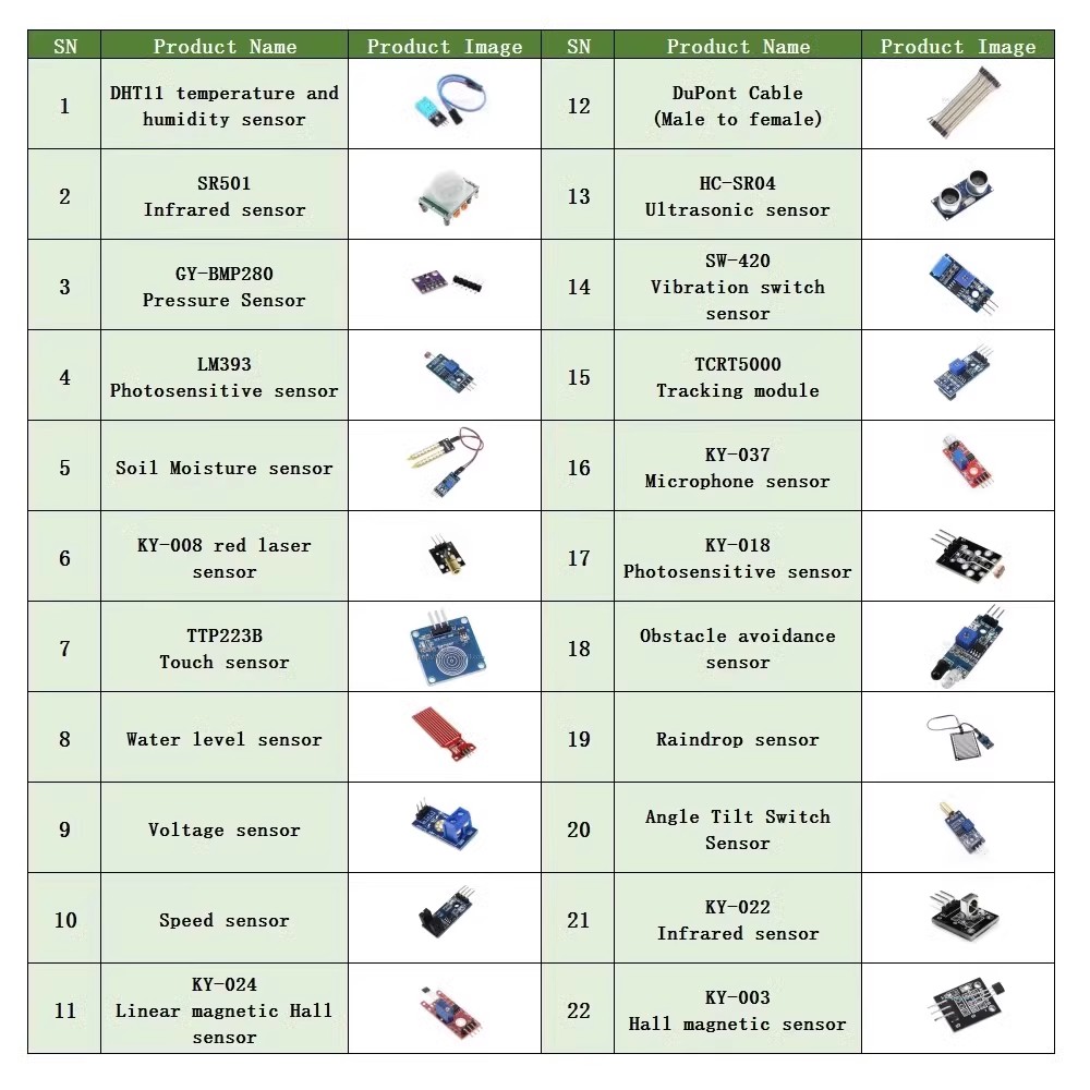 Kit modul Sensor 22 dalam 1, K - Esp32 Smart Home Kit ulasan dan harga